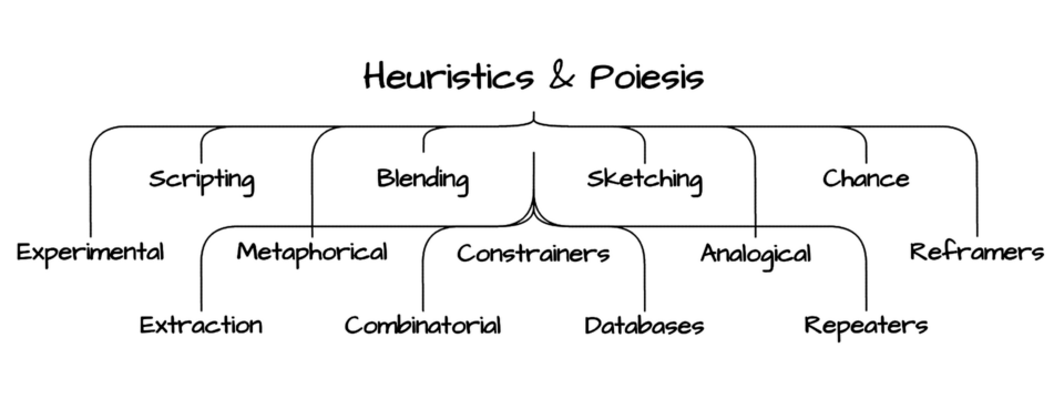 heuristics